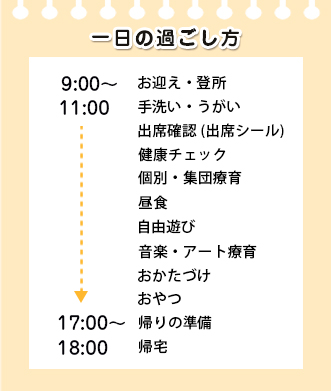 お迎え、登所、手洗い・うがい、出席確認(出席シール)、健康チェック、個別・集団療育、昼食、自由遊び、音楽・アート療育、おかたづけ、おやつ、帰りの準備